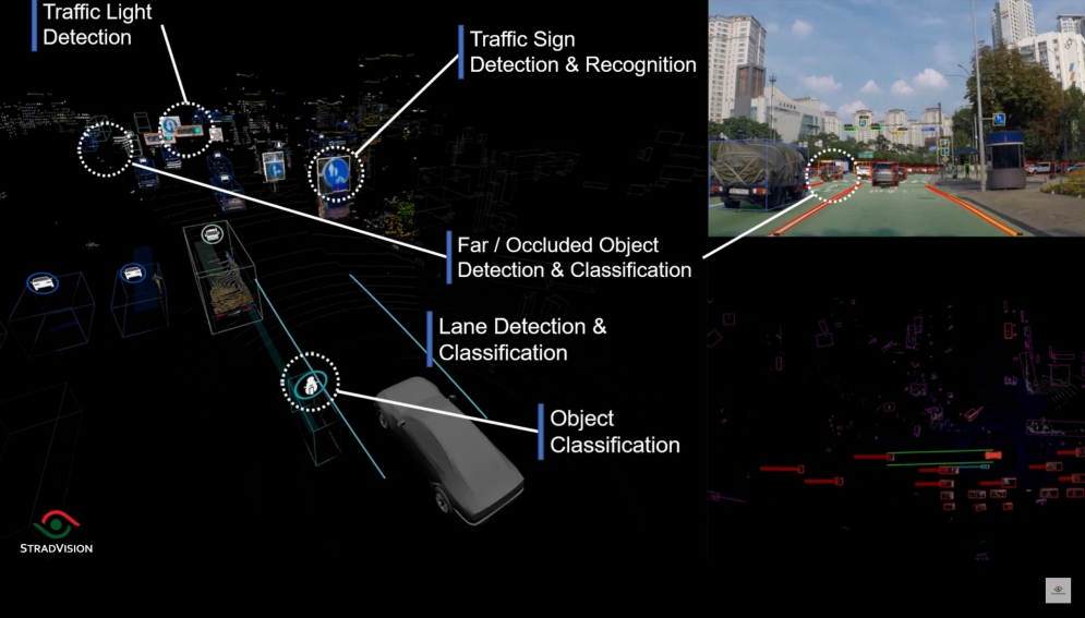 StradVision&#039;s camera perception technology and Vueron&#039;s lidar perception software are being paired to create Sensor Fusion to improve safety in AVs.